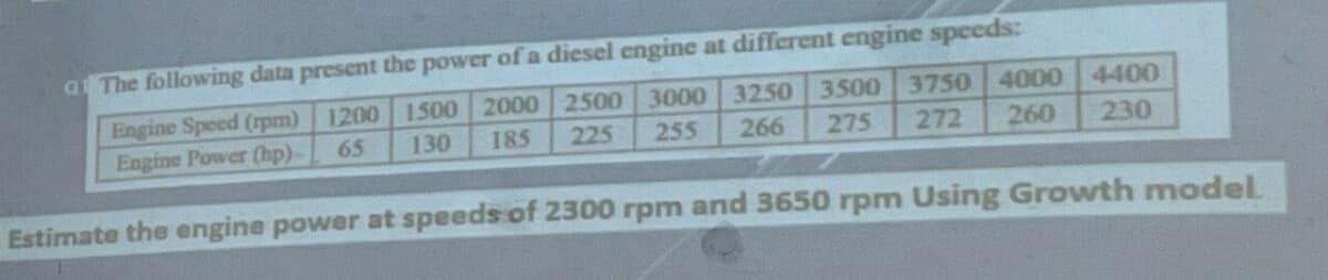 a The following data present the power of a diesel engine at different engine speeds:
Engine Speed (rpm) 1200
65
Engine Power (hp)
Estimate the engine power at speeds of 2300 rpm and 3650 rpm Using Growth model.
1500 2000 2500 3000 3250 3500 3750 4000 4400
230
275
260
272
266
185 225 255
130
