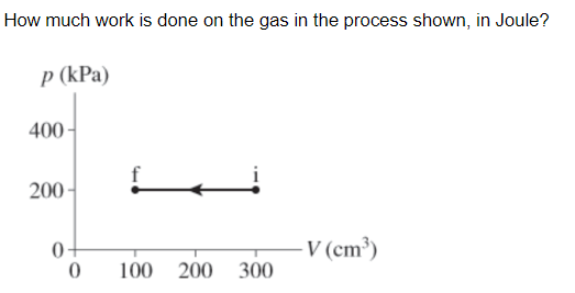 How much work is done on the gas in the process shown, in Joule?
p (kPa)
400-
200-
0+
0
f
100 200
300
- V (cm³)