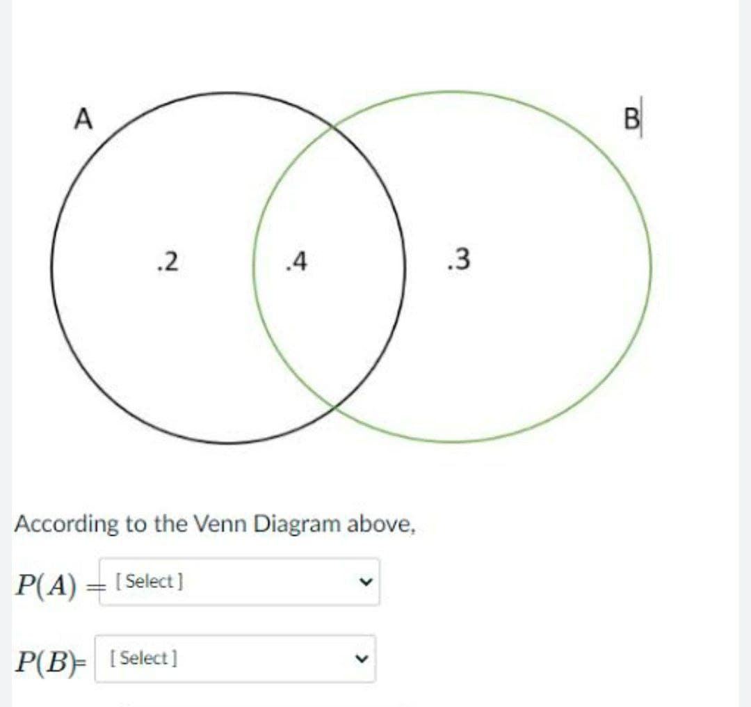 A
.2
.4
.3
According to the Venn Diagram above,
[Select]
P(A)=19
P(B)= [Select]
B