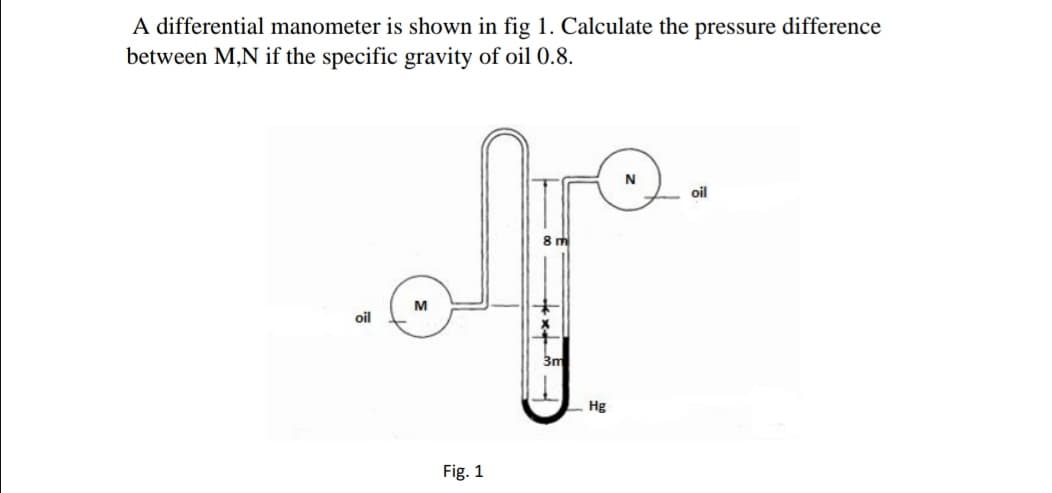 A differential manometer is shown in fig 1. Calculate the pressure difference
between M,N if the specific gravity of oil 0.8.
N
oil
8 m
M
oil
3m
Hg
