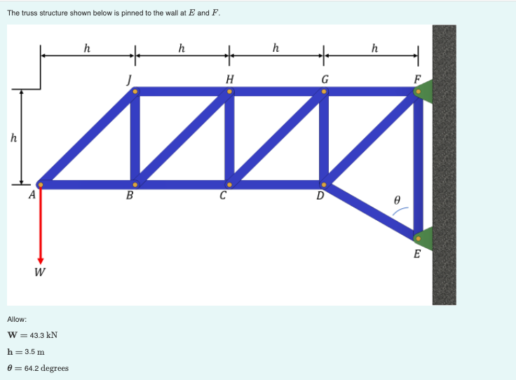 The truss structure shown below is pinned to the wall at E and F.
h
h
h
h
H
G
F
h
A
C
D
E
W
Allow:
W = 43.3 kN
h = 3.5 m
e = 64.2 degrees
