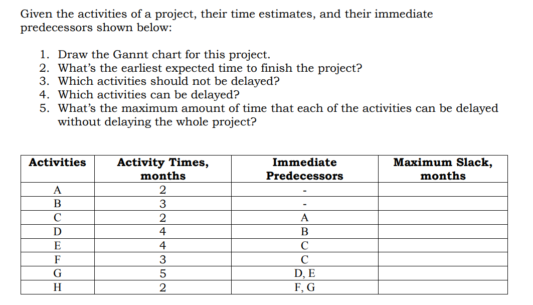 Given the activities of a project, their time estimates, and their immediate
predecessors shown below:
1. Draw the Gannt chart for this project.
2. What's the earliest expected time to finish the project?
3. Which activities should not be delayed?
4. Which activities can be delayed?
5. What's the maximum amount of time that each of the activities can be delayed
without delaying the whole project?
Maximum Slack,
Activity Times,
months
Activities
Immediate
Predecessors
months
A
В
3
C
2
A
4
B
E
4
F
3
C
D, E
F, G
G
H
M52
