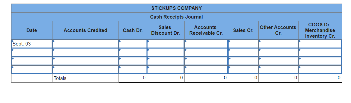 STICKUPS COMPANY
Cash Receipts Journal
COGS Dr.
Sales
Discount Dr.
Accounts
Other Accounts
Date
Accounts Credited
Cash Dr.
Sales Cr.
Merchandise
Receivable Cr.
Cr.
Inventory Cr.
Sept. 03
Totals
