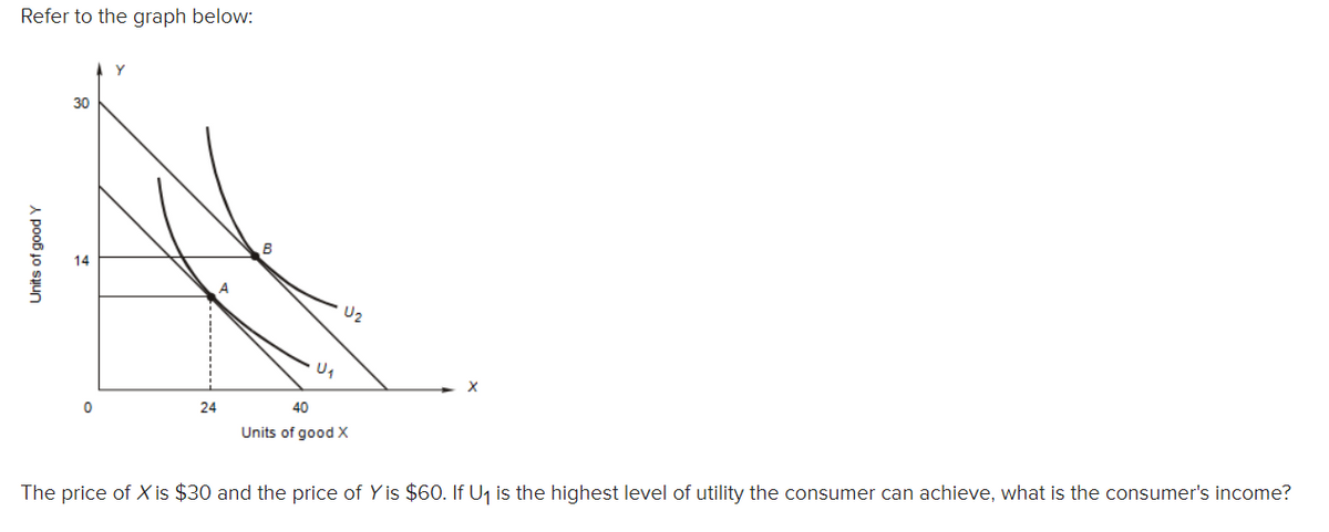 Refer to the graph below:
Units of good Y
30
0
A
24
B
40
Units of good X
X
The price of X is $30 and the price of Y is $60. If U₁1 is the highest level of utility the consumer can achieve, what is the consumer's income?