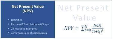 Net Present Value
(NPV)
■ Definition
• Formula & Calculation in 6 Steps
. 2 Illustrative Examples
Advantages and Disadvantages
Net Present
Value
NPV =
= Σ
NCFt
t=0 (1+i)