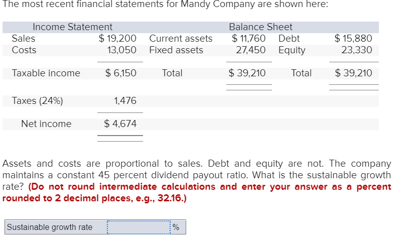 The most recent financial statements for Mandy Company are shown here:
Income Statement
Balance Sheet
$ 11,760
27,450
$ 39,210
Sales
Costs
Taxable income
Taxes (24%)
Net income
$19,200
13,050
$ 6,150
Sustainable growth rate
1,476
$4,674
Current assets
Fixed assets
Total
Debt
Equity
%
Total
Assets and costs are proportional to sales. Debt and equity are not. The company
maintains a constant 45 percent dividend payout ratio. What is the sustainable growth
rate? (Do not round intermediate calculations and enter your answer as a percent
rounded to 2 decimal places, e.g., 32.16.)
$ 15,880
23,330
$ 39,210