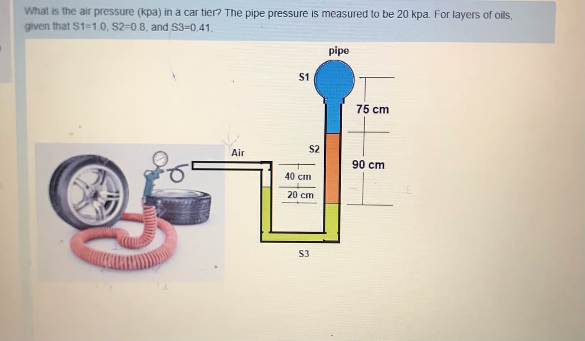 What is the air pressure (kpa) in a car tier? The pipe pressure is measured to be 20 kpa. For layers of oils,
given that S1=1.0, S2-D0.8, and S3=0.41.
pipe
S1
75 cm
S2
Air
90 cm
40 cm
20 cm
S3
