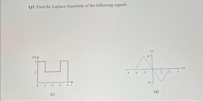 Q3: Find the Laplace transform of the following signals
10
-2
3
-10
(c)
(d)
