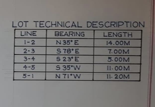 LOT TECHNICAL DESCRIPTION
LINE
BEARING
LENGTH
N 35 E
S 78 E
S 23° E
S 35°W
N 71 W
1-2
14.00M
2-3
7.00M
3-4
5.00M
4-5
I1.00M
5-1
11.20M

