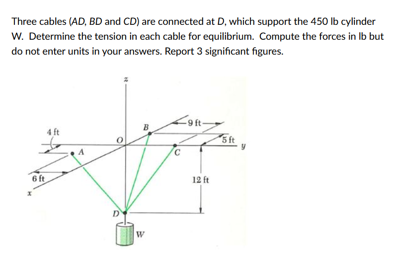 Three cables (AD, BD and CD) are connected at D, which support the 450 lb cylinder
W. Determine the tension in each cable for equilibrium. Compute the forces in lb but
do not enter units in your answers. Report 3 significant figures.
6 ft
4 ft
A
O
D
B
W
C
-9 ft-
12 ft
5 ft
y