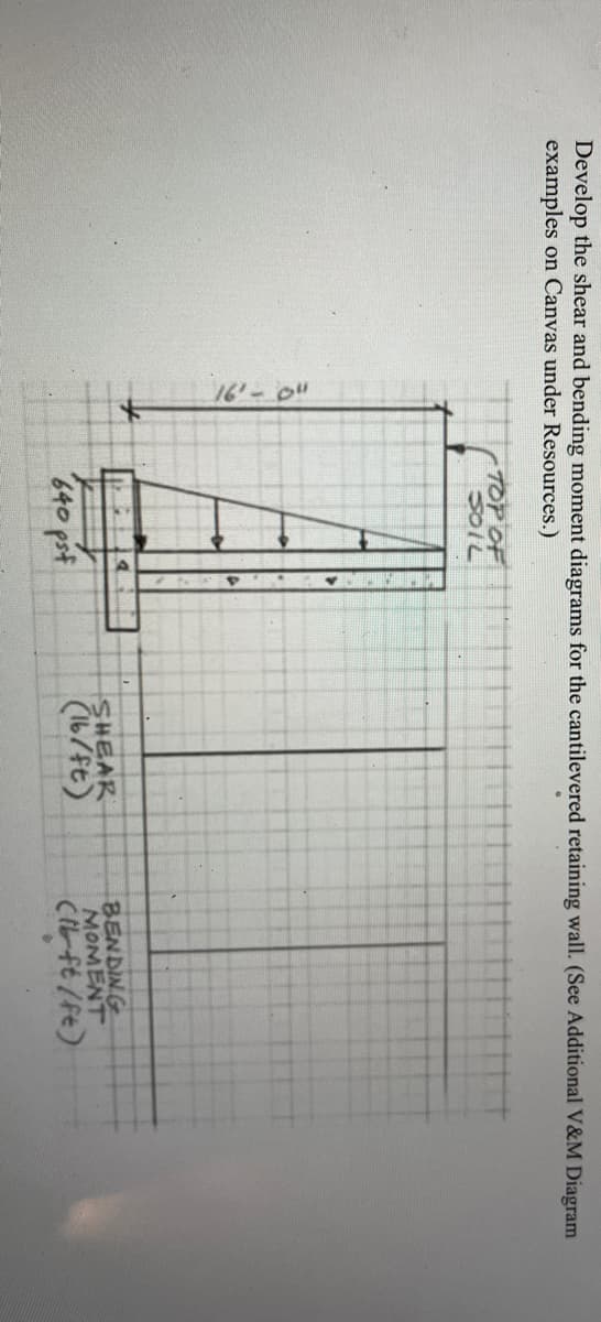 Develop the shear and bending moment diagrams for the cantilevered retaining wall. (See Additional V&M Diagram
examples on Canvas under Resources.)
16'-0"
-TOP OF
SOIL
640 pst
SHEAR
(16/ft)
BENDING
MOMENT
(lb-ft/ft)