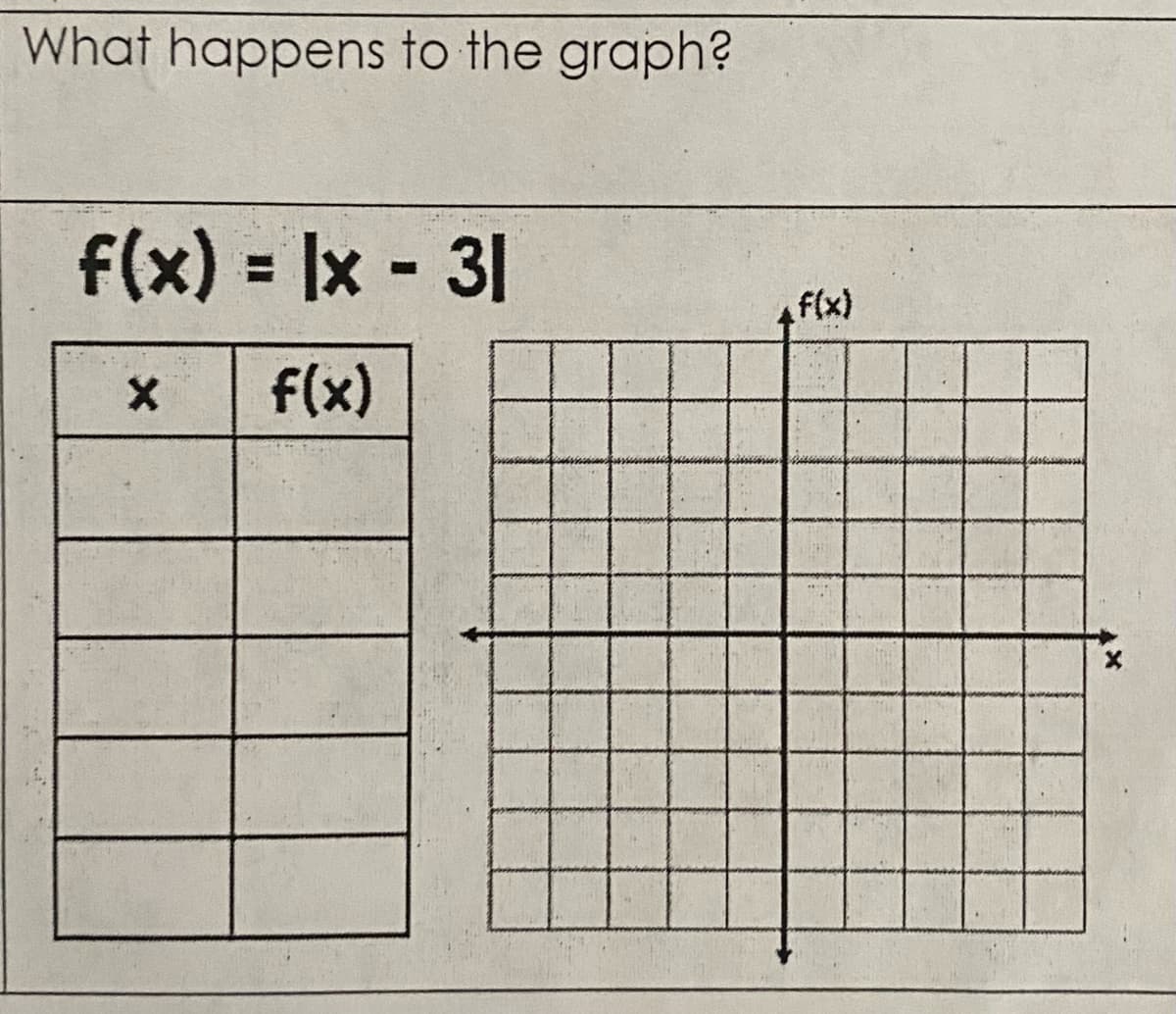 What happens to the graph?
f(x) = Ix 31
f(x)
f(x)

