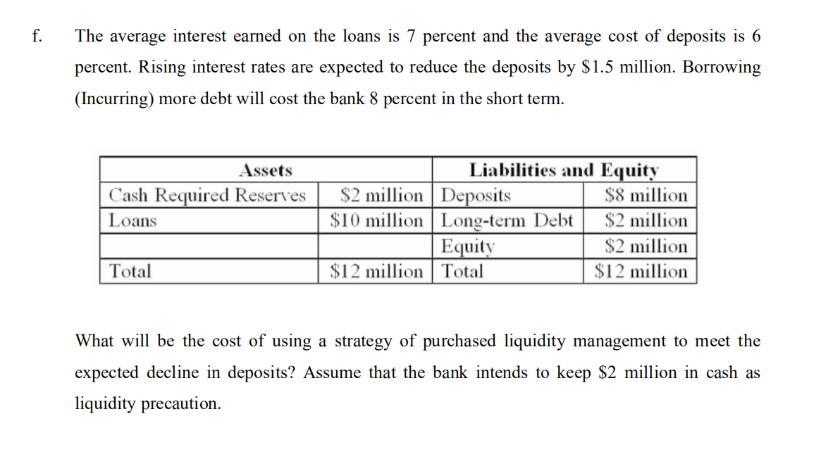 f.
The average interest earned on the loans is 7 percent and the average cost of deposits is 6
percent. Rising interest rates are expected to reduce the deposits by $1.5 million. Borrowing
(Incurring) more debt will cost the bank 8 percent in the short term.
Liabilities and Equity
$8 million
$2 million
$2 million
$12 million
Assets
$2 million | Deposits
$10 million Long-term Debt
Equity
$12 million Total
Cash Required Reserves
Loans
Total
What will be the cost of using a strategy of purchased liquidity management to meet the
expected decline in deposits? Assume that the bank intends to keep $2 million in cash as
liquidity precaution.
