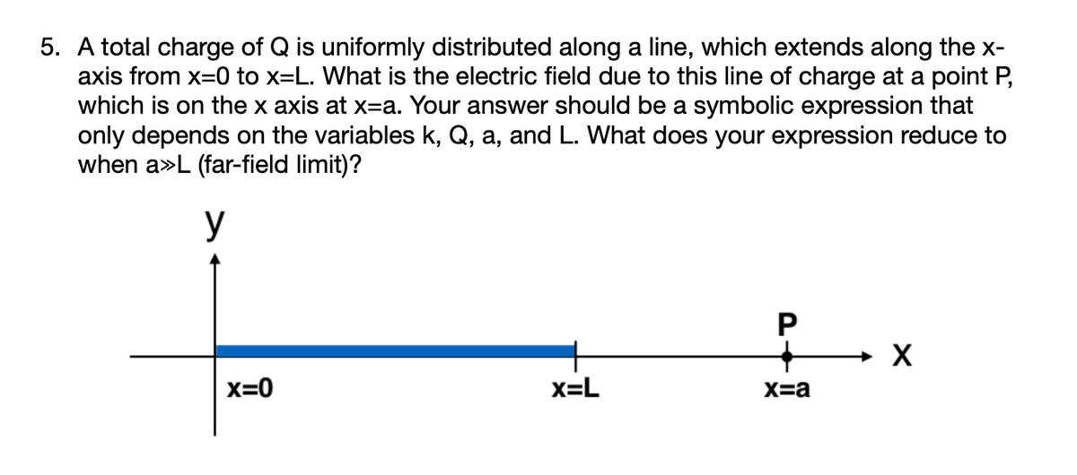 5. A total charge of Q is uniformly distributed along a line, which extends along the x-
axis from x=0 to x=L. What is the electric field due to this line of charge at a point P,
which is on the x axis at x=a. Your answer should be a symbolic expression that
only depends on the variables k, Q, a, and L. What does your expression reduce to
when a»L (far-field limit)?
y
P
X=0
x=L
X=a
