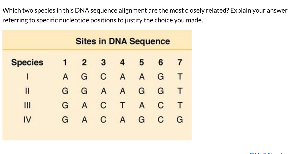Which two species in this DNA sequence alignment are the most closely related? Explain your answer
referring to specific nucleotide positions to justify the choice you made.
Sites in DNA Sequence
Species
1
2
7
A
G
C
A
A
II
G
A
G
II
G
A
A
C
IV
G A CA G CG
5
4)
ACC
