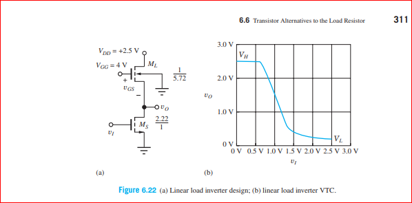 6.6 Transistor Alternatives to the Load Resistor
311
3.0 V
Vop = +2.5 V
VH
Vog = 4 V
ML
2.0 V
UGS
1.0 V
VL
OV
Ov 0.5 V 1.0 V 1.5 V 2.0 V 2.5 V 3.0 V
(a)
(b)
Figure 6.22 (a) Linear load inverter design; (b) linear load inverter VTC.
