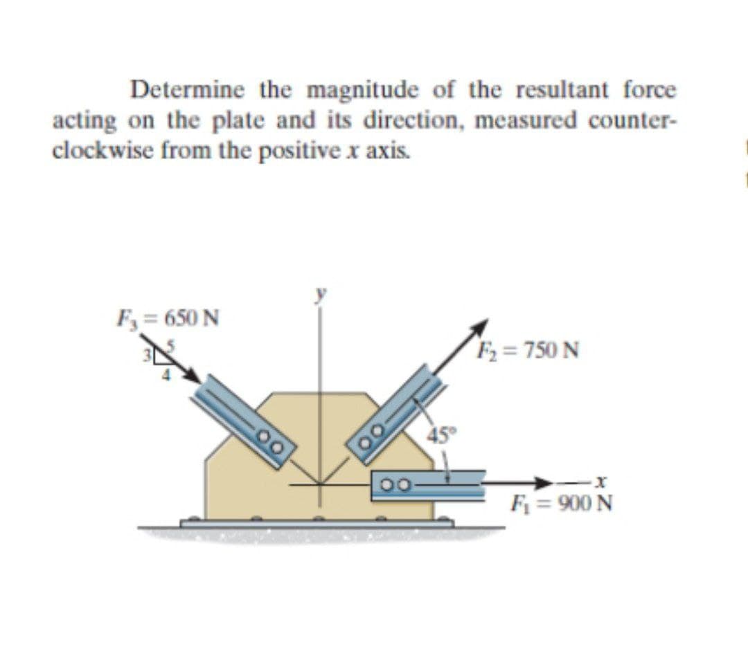 Determine the magnitude of the resultant force
acting on the plate and its direction, measured counter-
clockwise from the positive x axis.
Fy= 650 N
F2 = 750 N
-x
F = 900 N
