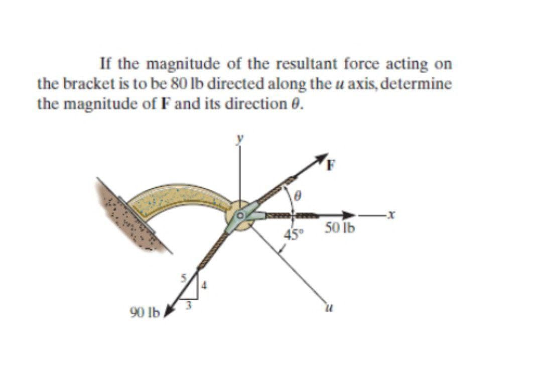 If the magnitude of the resultant force acting on
the bracket is to be 80 lb directed along the u axis, determine
the magnitude of F and its direction 0.
45°
50 lb
90 lb,
