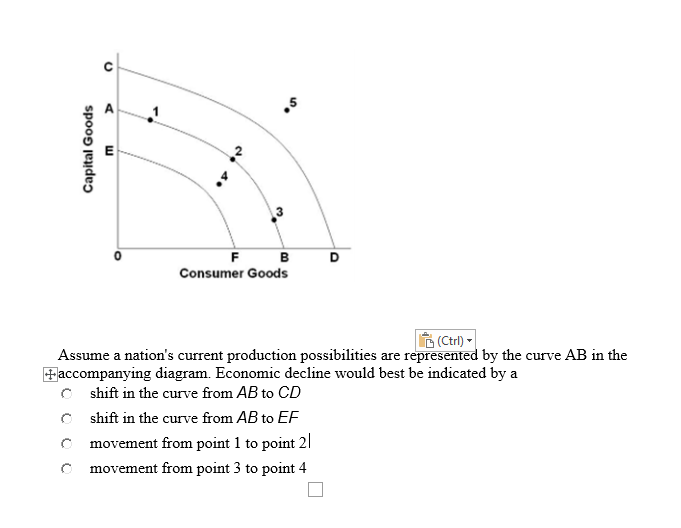 F
B
D
Consumer Goods
(Ctrl) -
Assume a nation's current production possibilities are represented by the curve AB in the
+accompanying diagram. Economic decline would best be indicated by a
C shift in the curve from AB to CD
C shift in the curve from AB to EF
C movement from point 1 to point 21
O movement from point 3 to point 4
Capital Goods
