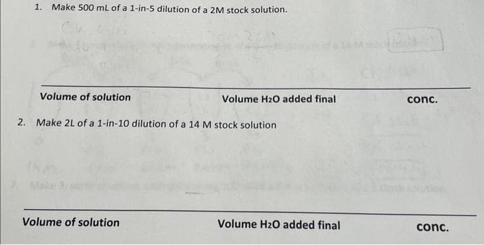 1. Make 500 mL of a 1-in-5 dilution of a 2M stock solution.
Volume of solution
Volume H₂O added final
2. Make 2L of a 1-in-10 dilution of a 14 M stock solution
Volume of solution
Volume H₂O added final
conc.
conc.