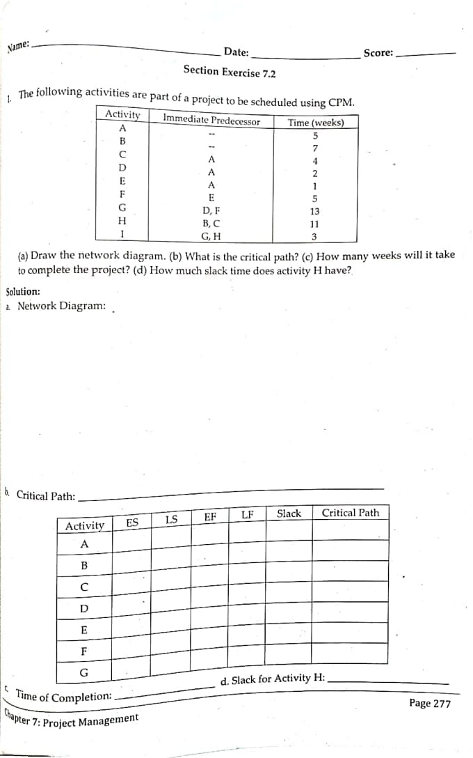 Name:
Date:
Score:
Section Exercise 7.2
The following activities are part of a project to be scheduled using CPM.
Activity
Immediate Predecessor
Time (weeks)
В
7
A
D
A
E.
A
1
F
E
D, F
В, С
G, H
13
H
11
I
3
(a) Draw the network diagram. (b) What is the critical path? (c) How many weeks will it take
to complete the project? (d) How much slack time does activity H have?
Solution:
2. Network Diagram:
b. Critical Path:
EF
LF
Slack
Critical Path
ES
LS
Activity
A
В
D
E
F
G
d. Slack for Activity H:
Time of Completion: ,
Page 277
apter 7: Project Management
