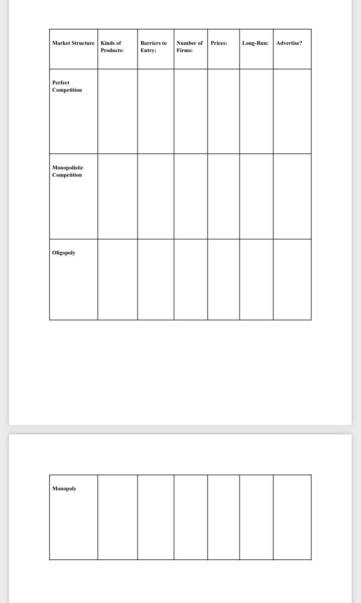 Market Structure Kinds of
Barriers to
Number of
Prices:
Long-Run:
Advertise?
Products:
Entry:
Firms:
Perfect
Competition
Monopolistic
Competition
Oligopoly
Monopoly
