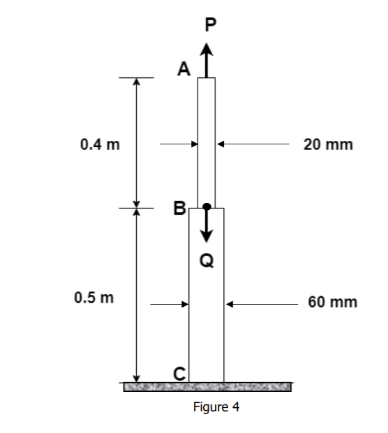 A
0.4 m
20 mm
B
0.5 m
60 mm
C
Figure 4
