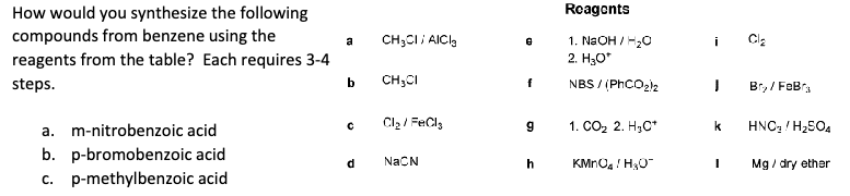 How would you synthesize the following
compounds from benzene using the
reagents from the table? Each requires 3-4
steps.
Reagents
a
CH₂CI / AICI₂
e
1. NaOH / H₂O
2. H₂O*
b
CH3Cl
NBS / (PhCO2)2
I
Bry/FeBra
a. m-nitrobenzoic acid
с
Cl₂ / FeCl3
g
1. CO2 2. H,C*
k
HNC / H₂SO4
b. p-bromobenzoic acid
d
NaCN
h
KMnO4 / H₂O™
Mg/ dry ether
c. p-methylbenzoic acid