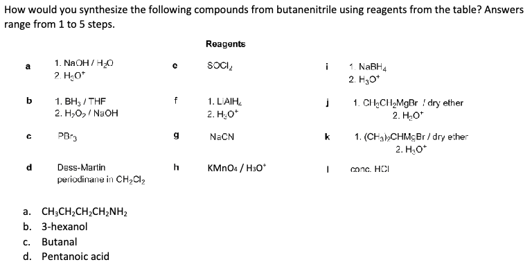 How would you synthesize the following compounds from butanenitrile using reagents from the table? Answers
range from 1 to 5 steps.
Reagents
a
1. NaOH / H₂O
с
SOCI
2. H₂O*
b
1. BH3/THF
f
1. LIAIH
2. H₂O₂ / NaOH
2. H₁₂O*
C
PBr
g
NaCN
d
Dess-Martin
h
KMnO4 / H30*
periodinane in CH2Cl2
a. CH3CH2CH2CH2NH2
b. 3-hexanol
C. Butanal
d. Pentanoic acid
i
1. NaBH4
2. H3O+
k
1. CH2CH2MgBr / dry ether
2. H₂O*
1. (CH3)2CHMcBr/dry ether
2. H₂O*
conc. HCI