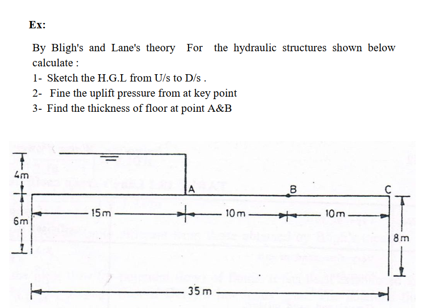 Ex:
By Bligh's and Lane's theory For the hydraulic structures shown below
calculate :
1- Sketch the H.G.L from U/s to D/s .
2- Fine the uplift pressure from at key point
3- Find the thickness of floor at point A&B
A
C
15m-
10 m
10m
6m
8m
35 m

