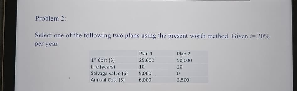 Problem 2:
Select one of the following two plans using the present worth method. Given i= 20%
per year.
1st Cost ($)
Life (years)
Salvage value ($)
Annual Cost ($)
Plan 1
25,000
10
5,000
6,000
Plan 2
50,000
20
0
2,500