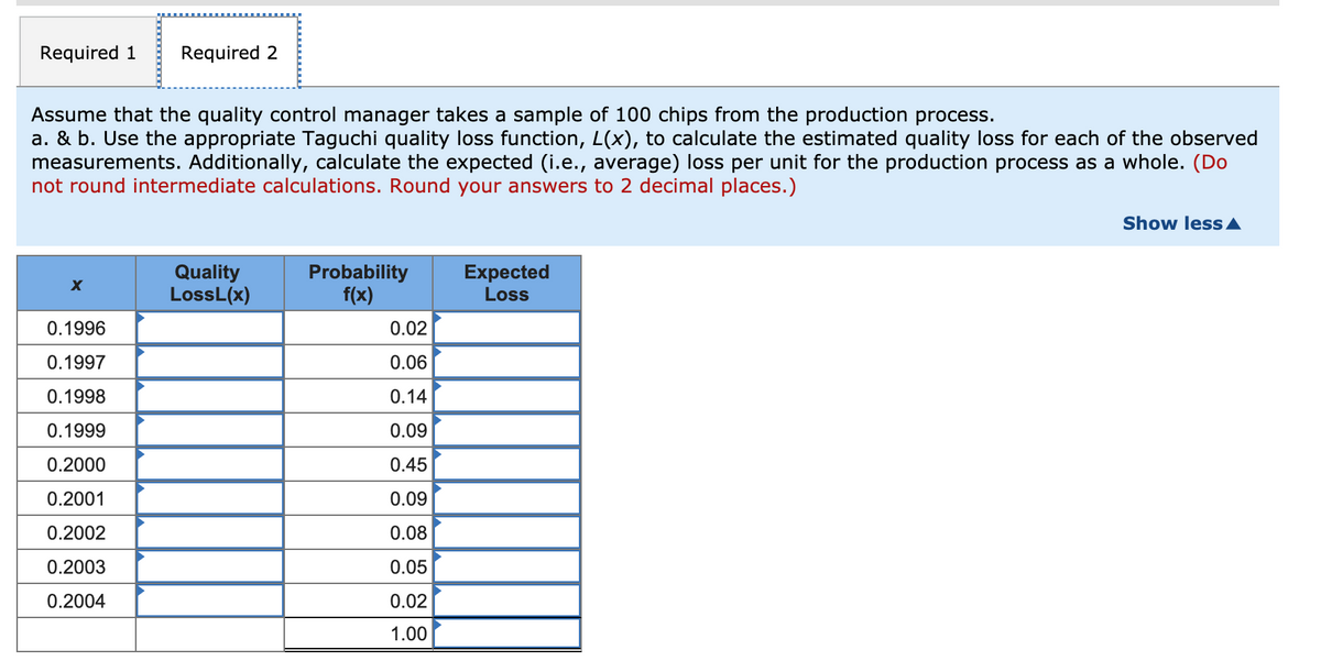 Required 1
Required 2
Assume that the quality control manager takes a sample of 100 chips from the production process.
a. & b. Use the appropriate Taguchi quality loss function, L(x), to calculate the estimated quality loss for each of the observed
measurements. Additionally, calculate the expected (i.e., average) loss per unit for the production process as a whole. (Do
not round intermediate calculations. Round your answers to 2 decimal places.)
Show less A
Quality
LossL(x)
Probability
f(x)
Expected
Loss
0.1996
0.02
0.1997
0.06
0.1998
0.14
0.1999
0.09
0.2000
0.45
0.2001
0.09
0.2002
0.08
0.2003
0.05
0.2004
0.02
1.00

