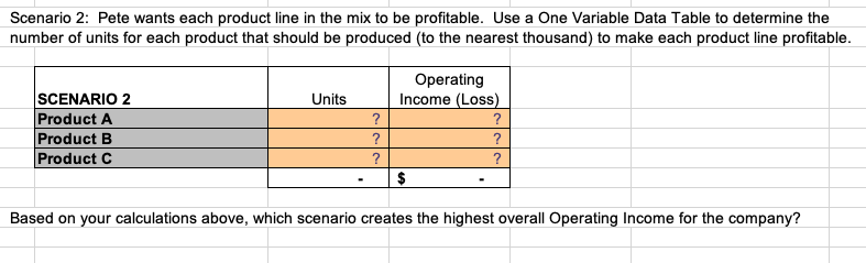 Scenario 2: Pete wants each product line in the mix to be profitable. Use a One Variable Data Table to determine the
number of units for each product that should be produced (to the nearest thousand) to make each product line profitable.
Operating
Income (Loss)
SCENARIO 2
Product A
Product B
Product C
Units
?
?
?
Based on your calculations above, which scenario creates the highest overall Operating Income for the company?
