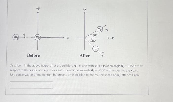 m₁
m₂
Before
m2
30°
45°
m₁
V3
After
+X
As shown in the above figure, after the collision, m; moves with speed v3 at an angle 03 315.0° with
respect to the x-axis, and my moves with speed v4 at an angle 04 30.0° with respect to the x axis.
Use conservation of momentum before and after collision to find v. the speed of m₂, after collision.
