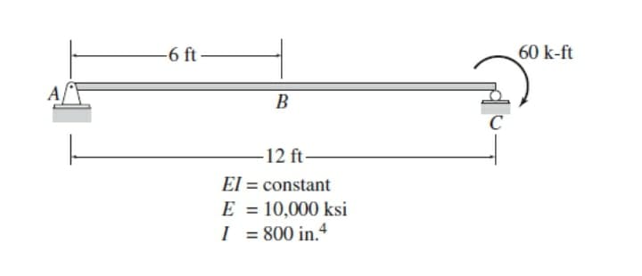 -6 ft-
60 k-ft
B
-12 ft-
El = constant
E = 10,000 ksi
I = 800 in.4
%3D
%3D
