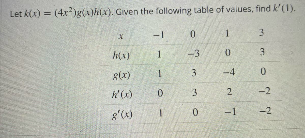Let k(x) = (4x²)g(x)h(x). Given the following table of values, find k' (1).
%3D
-1
1.
3
h(x)
1
-3
3
g(x)
1
3
-4
h'(x)
3
-2
g'(x)
1
-1 -2

