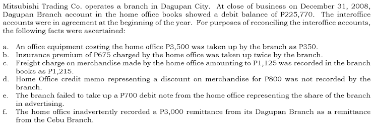 Mitsubishi Trading Co. operates a branch in Dagupan City. At close of business on December 31, 2008,
Dagupan Branch account in the home office books showed a debit balance of P225,770. The interoffice
accounts were in agreement at the beginning of the year. For purposes of reconciling the interoffice accounts,
the following facts were ascertained:
a.
An office equipment costing the home office P3,500 was taken up by the branch as P350.
b. Insurance premium of P675 charged by the home office was taken up twice by the branch.
c. Freight charge on merchandise made by the home office amounting to P1,125 was recorded in the branch
books as P1,215.
d. Home Office credit memo representing a discount on merchandise for P800 was not recorded by the
branch.
e. The branch failed to take up a P700 debit note from the home office representing the share of the branch
in advertising.
f. The home office inadvertently recorded a P3,000 remittance from its Dagupan Branch as a remittance
from the Cebu Branch.