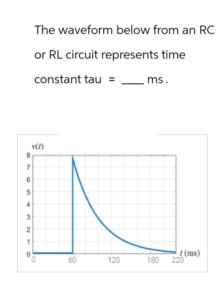 8
7
6
5
4
3
2
1
The waveform below from an RC
or RL circuit represents time
constant tau =
ms.
v(t)
60
120
180
t (ms)
220