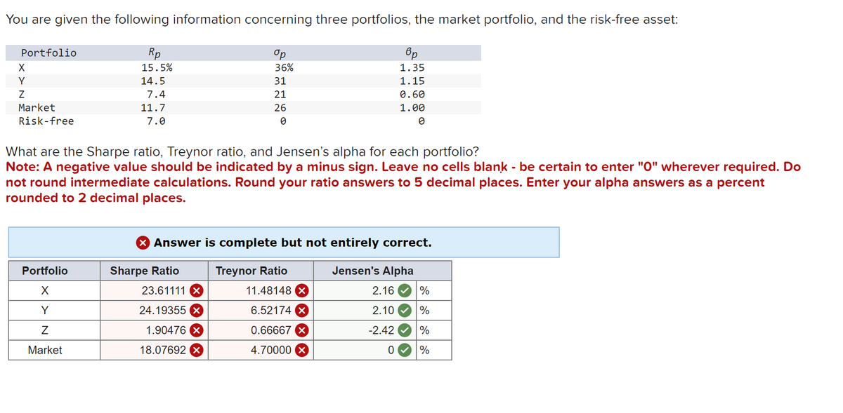 You are given the following information concerning three portfolios, the market portfolio, and the risk-free asset:
Rp
15.5%
op
36%
вр
1.35
1.15
14.5
7.4
0.60
11.7
1.00
7.0
Portfolio
X
Y
Z
Market
Risk-free
What are the Sharpe ratio, Treynor ratio, and Jensen's alpha for each portfolio?
Note: A negative value should be indicated by a minus sign. Leave no cells blank - be certain to enter "0" wherever required. Do
not round intermediate calculations. Round your ratio answers to 5 decimal places. Enter your alpha answers as a percent
rounded to 2 decimal places.
Portfolio
X
Y
Z
Market
31
21
26
0
X Answer is complete but not entirely correct.
Jensen's Alpha
2.16
2.10
-2.42
0
Sharpe Ratio
23.61111
24.19355 X
1.90476 x
18.07692 x
Treynor Ratio
11.48148 x
6.52174 X
0.66667
4.70000
%
%
%
%