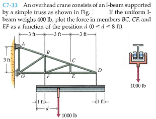 C7-33 An overhead crane consists of an l-beam supported
by a simple truss as shown in Fig.
beam weighs 400 Ib, plot the force in members BC, CF, and
EF as a function of the position d (0 <ds8 ft).
If the uniform I-
-3 ft-
-3 ft*3 ft-
B
3 ft
F
1000 lb
1 ftk
1 fth
1000 lb
