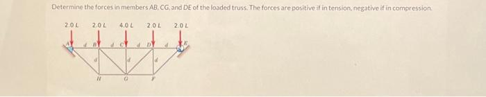 Determine the forces in members AB, CG, and DE of the loaded truss. The forces are positive if in tension, negative if in compression.
2.0L 2.0 L
11
4.0 L
d
2.0L
|d
d
2.0L