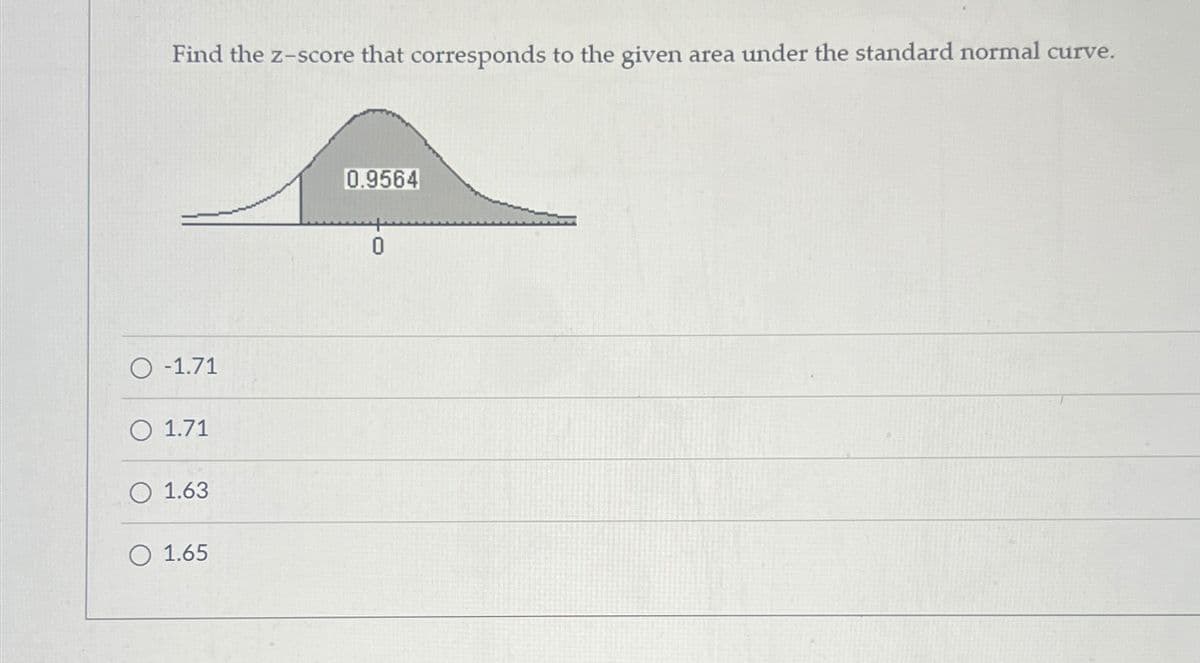 Find the z-score that corresponds to the given area under the standard normal curve.
O -1.71
O 1.71
O 1.63
O 1.65
0.9564
0