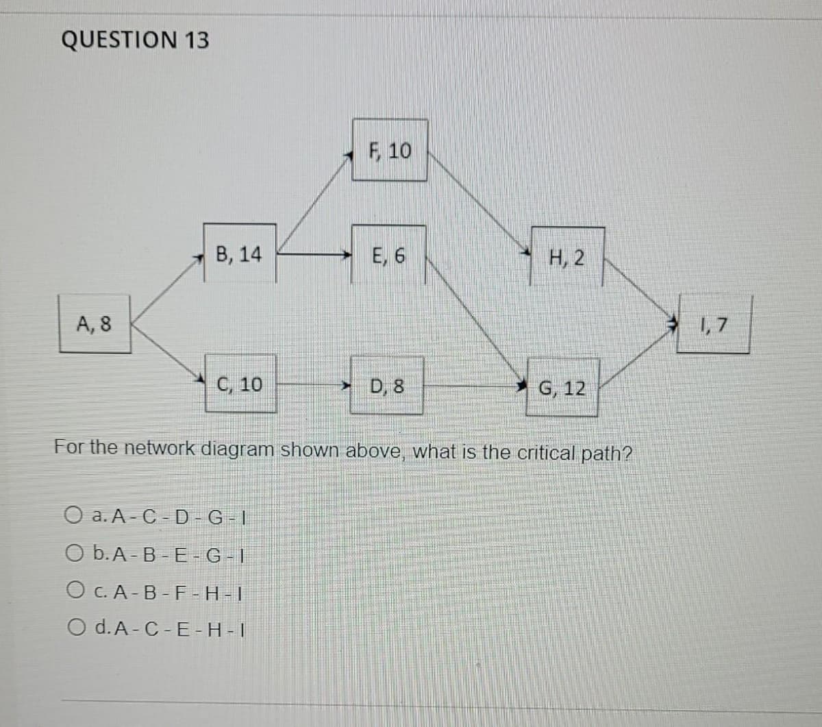 QUESTION 13
B, 14
H, 2
A, 8
C, 10
D, 8
G, 12
For the network diagram shown above, what is the critical path?
O a. A-C-D-G-I
O b. A-B-E-G-I
OC. A-B-F-H-I
O d. A-C-E-H-I
F, 10
E, 6
1,7