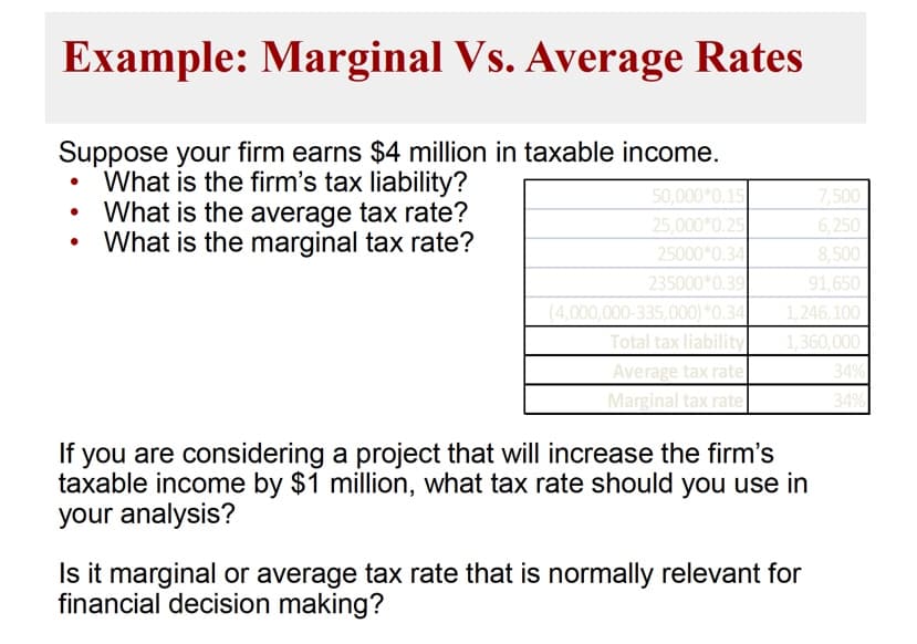 Example: Marginal Vs. Average Rates
Suppose your firm earns $4 million in taxable income.
What is the firm's tax liability?
●
●
What is the average tax rate?
What is the marginal tax rate?
50,000*0.15
25,000*0.25
25000*0.34
235000*0.39
(4,000,000-335,000) *0.34
Total tax liability
Average tax rate
Marginal tax rate
7,500
6,250
8,500
91,650
1,246,100
1,360,000
If
f you are considering a project that will increase the firm's
taxable income by $1 million, what tax rate should you use in
your analysis?
Is it marginal or average tax rate that is normally relevant for
financial decision making?
34%
34%