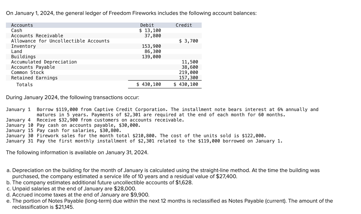 On January 1, 2024, the general ledger of Freedom Fireworks includes the following account balances:
Accounts
Cash
Accounts Receivable
Allowance for Uncollectible Accounts
Inventory
Land
Buildings
Accumulated Depreciation
Accounts Payable
Common Stock
Retained Earnings
Totals
Debit
$ 13,100
Credit
37,800
$ 3,700
153,900
86,300
139,000
11,500
38,600
219,000
157,300
$ 430,100
$ 430,100
During January 2024, the following transactions occur:
January 1
January 4
Borrow $119,000 from Captive Credit Corporation. The installment note bears interest at 6% annually and
matures in 5 years. Payments of $2,301 are required at the end of each month for 60 months.
Receive $32,900 from customers on accounts receivable.
January 10 Pay cash on accounts payable, $30,000.
January 15 Pay cash for salaries, $30,800.
January 30 Firework sales for the month total $210,800. The cost of the units sold is $122,000.
January 31 Pay the first monthly installment of $2,301 related to the $119,000 borrowed on January 1.
The following information is available on January 31, 2024.
a. Depreciation on the building for the month of January is calculated using the straight-line method. At the time the building was
purchased, the company estimated a service life of 10 years and a residual value of $27,400.
b. The company estimates additional future uncollectible accounts of $1,628.
c. Unpaid salaries at the end of January are $28,000.
d. Accrued income taxes at the end of January are $9,900.
e. The portion of Notes Payable (long-term) due within the next 12 months is reclassified as Notes Payable (current). The amount of the
reclassification is $21,145.