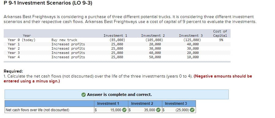 P 9-1 Investment Scenarios (LO 9-3)
Arkansas Best Freightways is considering a purchase of three different potential trucks. it is considering three different investment
scenarios and their respective cash flows. Arkansas Best Freightways use a cost of capital of 9 percent to evaluate the investments.
Year
Year 0 (today)
Year 1
Year 2
Year 3
Year 4
Buy new truck
Increased profits
Increased profits
Increased profits
Increased profits
Net cash flows over life (not discounted)
Investment 1
(85,000)
25,000
25,000
25,000
25,000
$
Investment 2
(105,000)
20,000
30,000
40,000
50,000
Required:
1. Calculate the net cash flows (not discounted) over the life of the three investments (years 0 to 4). (Negative amounts should be
entered using a minus sign.)
Answer is complete and correct.
Investment 1
15,000
Investment 2
$
Investment 3
(125,000)
40,000
30,000
20,000
10,000
Investment 3
(25,000)
35,000 S
Cost of
Capital
9%