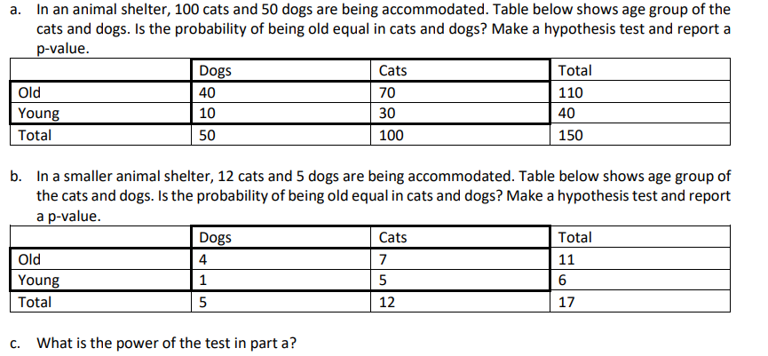 a. In an animal shelter, 100 cats and 50 dogs are being accommodated. Table below shows age group of the
cats and dogs. Is the probability of being old equal in cats and dogs? Make a hypothesis test and report a
p-value.
Dogs
Cats
Total
Old
40
70
110
Young
10
30
40
Total
50
100
150
b. In a smaller animal shelter, 12 cats and 5 dogs are being accommodated. Table below shows age group of
the cats and dogs. Is the probability of being old equal in cats and dogs? Make a hypothesis test and report
a p-value.
Dogs
Cats
Total
Old
4
7
11
Young
1
5
Total
5
12
17
C.
What is the power of the test in part a?
