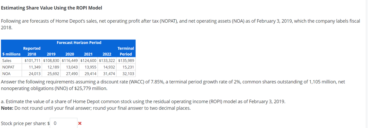 Estimating Share Value Using the ROPI Model
Following are forecasts of Home Depot's sales, net operating profit after tax (NOPAT), and net operating assets (NOA) as of February 3, 2019, which the company labels fiscal
2018.
Forecast Horizon Period
Reported
Terminal
$ millions
2018
2019
2020
2021
2022
Period
Sales
$101,711 $108,830 $116,449 $124,600 $133,322 $135,989
NOPAT
11,349
12,189
13,043
13,955
14,932
15,231
NOA
24,013
25,692
27,490
29,414
31,474
32,103
Answer the following requirements assuming a discount rate (WACC) of 7.85%, a terminal period growth rate of 2%, common shares outstanding of 1,105 million, net
nonoperating obligations (NNO) of $25,779 million.
a. Estimate the value of a share of Home Depot common stock using the residual operating income (ROPI) model as of February 3, 2019.
Note: Do not round until your final answer; round your final answer to two decimal places.
Stock price per share: $ 0
