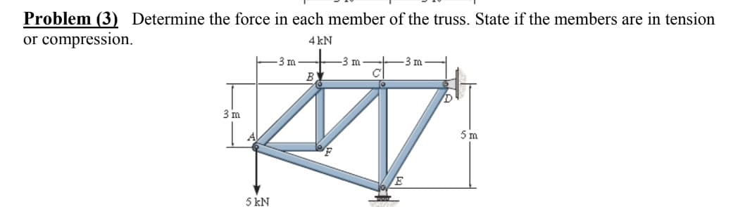 Problem (3) Determine the force in each member of the truss. State if the members are in tension
or compression.
4 kN
3 m
-3 m
3 m
B
3 m
5m
E
5 kN
