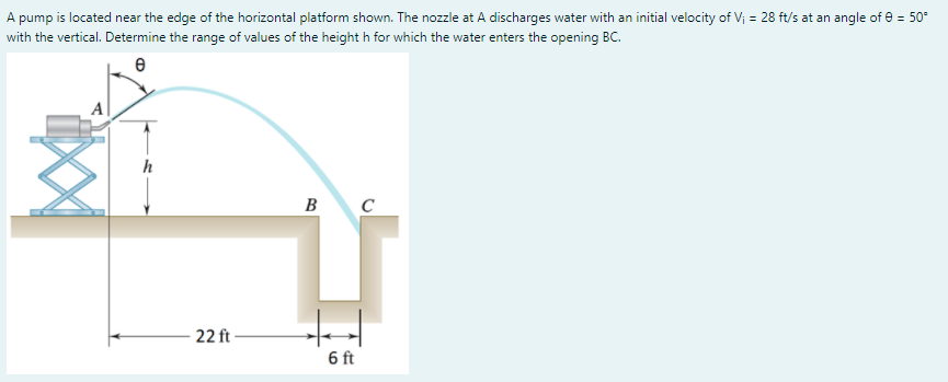 A pump is located near the edge of the horizontal platform shown. The nozzle at A discharges water with an initial velocity of Vj = 28 ft/s at an angle of e = 50°
with the vertical. Determine the range of values of the height h for which the water enters the opening BC.
h
в с
22 ft
6 ft
